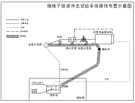 絕緣子陡波沖擊電壓試驗(yàn)的設(shè)備布局及接線說(shuō)明 絕緣子陡波沖擊電壓試驗(yàn)的設(shè)備布局及接線說(shuō)明