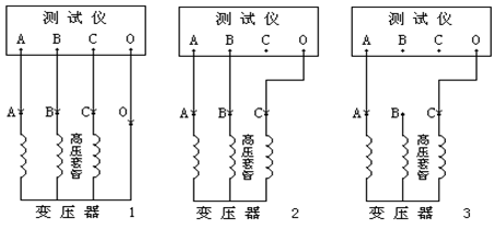 有載調(diào)壓分接開關(guān)測(cè)試儀 有載調(diào)壓分接開關(guān)測(cè)試儀