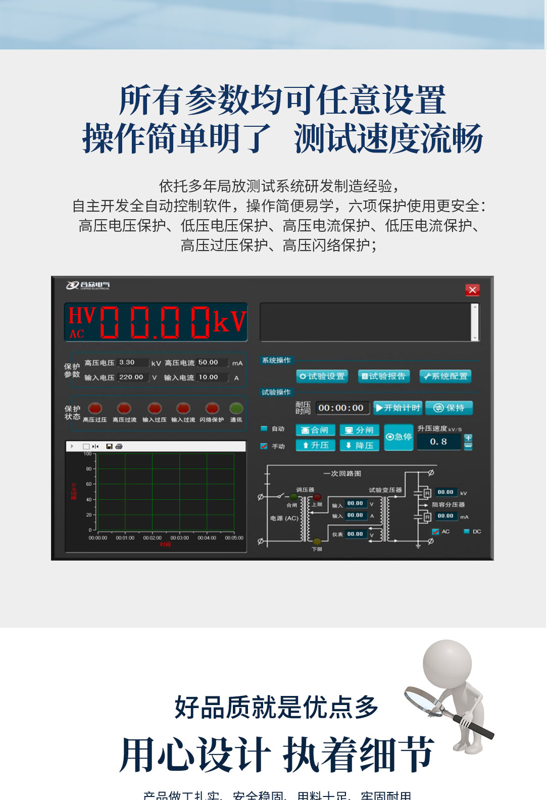 局部放電測試系統，局部放電檢測儀